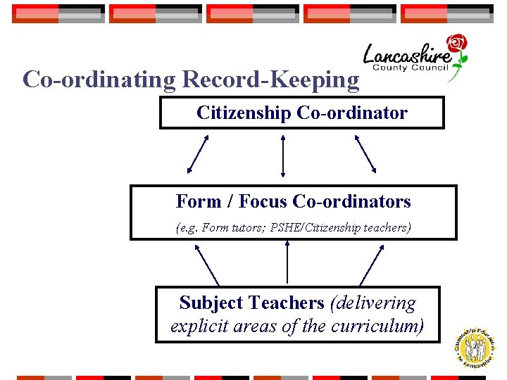 Co-ordinating Record-Keeping Citizenship Co-ordinator Form / Focus Co-ordinators (e. g. Form tutors; PSHE/Citizenship teachers)