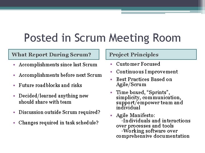 Posted in Scrum Meeting Room What Report During Scrum? Project Principles • Accomplishments since