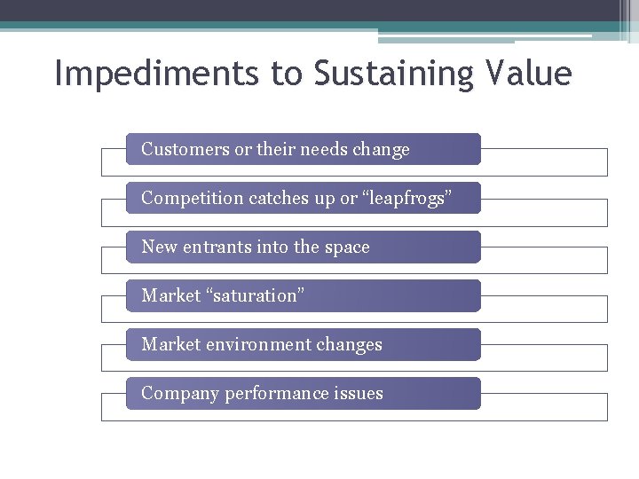 Impediments to Sustaining Value Customers or their needs change Competition catches up or “leapfrogs”