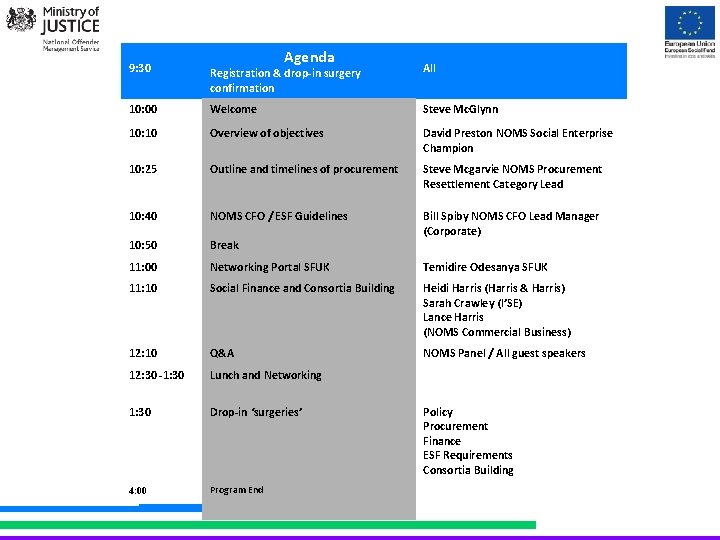 Agenda 9: 30 Registration & drop-in surgery confirmation All 10: 00 Welcome Steve Mc.