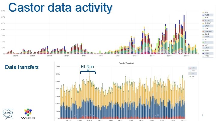 Castor data activity Data transfers HI Run LHCC; 10 Sep 2019 Ian Bird 2