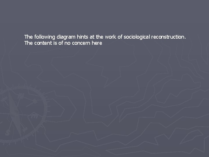 The following diagram hints at the work of sociological reconstruction. The content is of