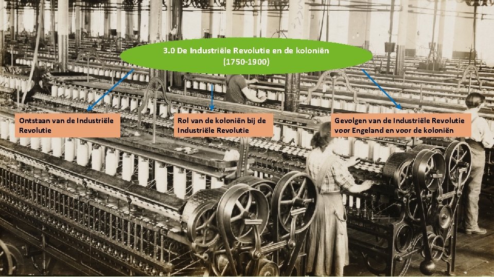 3. 0 De Industriële Revolutie en de koloniën (1750 -1900) Ontstaan van de Industriële