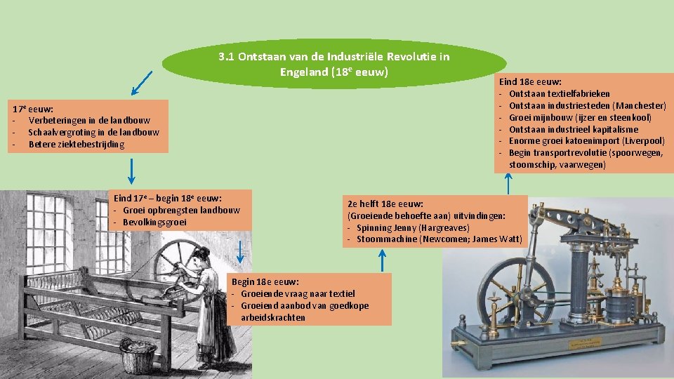 3. 1 Ontstaan van de Industriële Revolutie in Engeland (18 e eeuw) 17 e