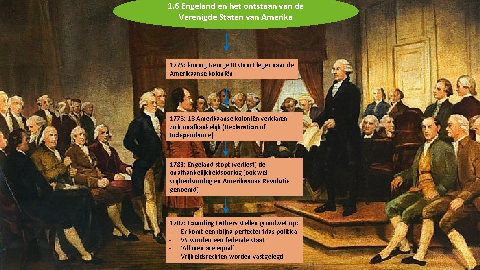 1. 6 Engeland en het ontstaan van de Verenigde Staten van Amerika 1775: koning