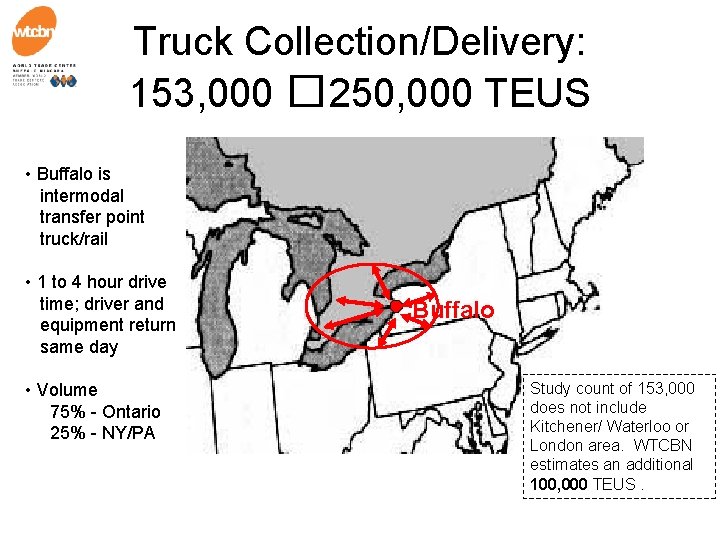 Truck Collection/Delivery: 153, 000 � 250, 000 TEUS • Buffalo is intermodal transfer point
