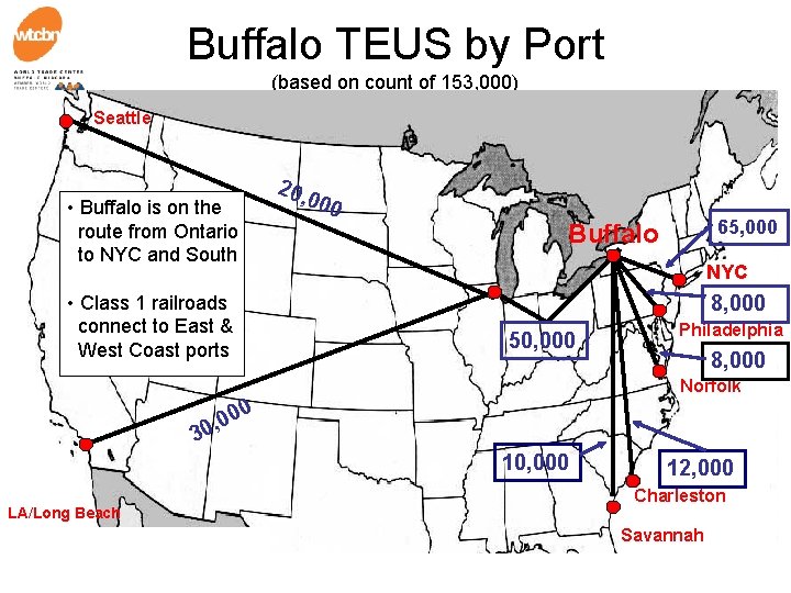 Buffalo TEUS by Port (based on count of 153, 000) Seattle 20, 000 •