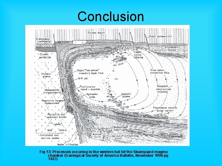 Conclusion Fig 13: Processes occuring in the western hal fof the Skaergaard magma chamber