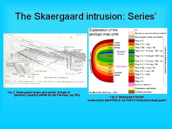 The Skaergaard intrusion: Series’ Fig 2: Skaergaard shape and series’ (Origin of Igneous Layering