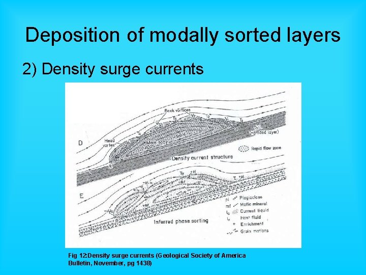 Deposition of modally sorted layers 2) Density surge currents Fig 12: Density surge currents