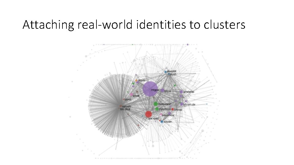 Attaching real-world identities to clusters 