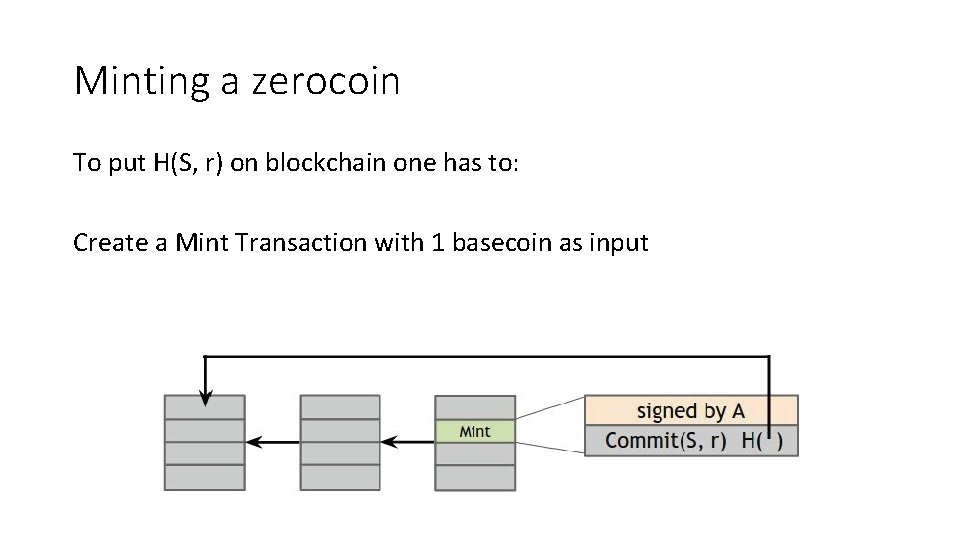 Minting a zerocoin To put H(S, r) on blockchain one has to: Create a