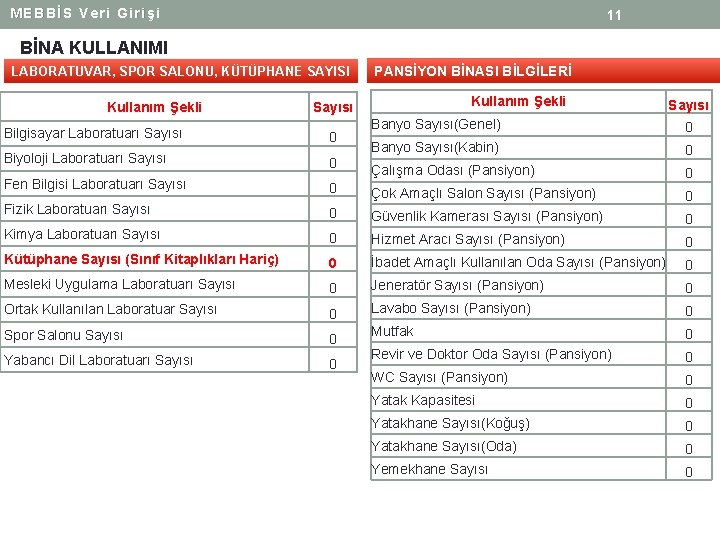 MEBBİS Veri Girişi 11 BİNA KULLANIMI LABORATUVAR, SPOR SALONU, KÜTÜPHANE SAYISI Kullanım Şekli PANSİYON