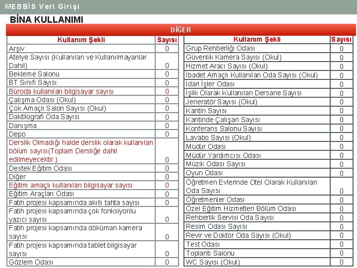 MEBBİS Veri Girişi BİNA KULLANIMI DİĞER Kullanım Şekli Arşiv Atelye Sayısı (Kullanılan ve Kullanılmayanlar