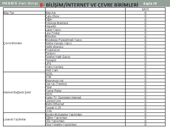 MEBBİS Veri Girişi Bilgi Tipi Çevre Birimleri internet Bağlanti Şekli Lisansli Yazilimlar 8 -