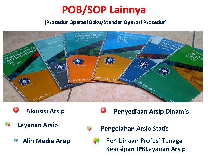 POB/SOP Lainnya (Prosedur Operasi Baku/Standar Operasi Prosedur) Akuisisi Arsip Layanan Arsip Alih Media Arsip