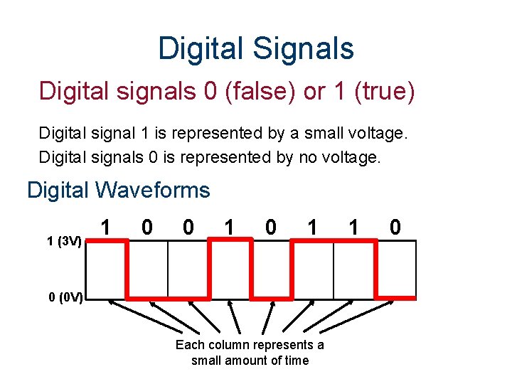 Digital Signals Digital signals 0 (false) or 1 (true) Digital signal 1 is represented
