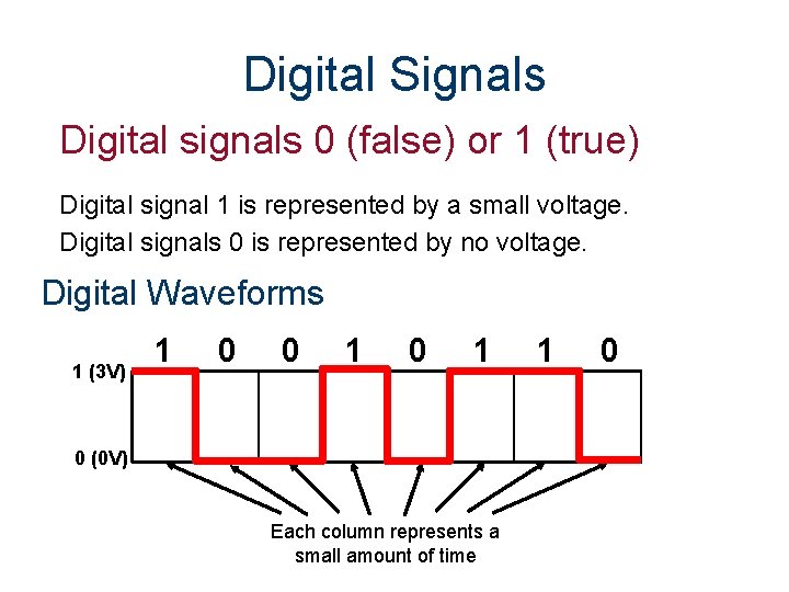 Digital Signals Digital signals 0 (false) or 1 (true) Digital signal 1 is represented Digital Signals Digital signals 0 (false) or 1 (true) Digital signal 1 is represented