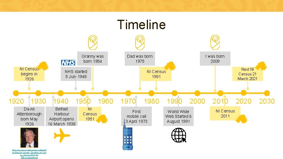 Timeline Granny was born 1954 NI Census begins in 1926 NHS started 5 July