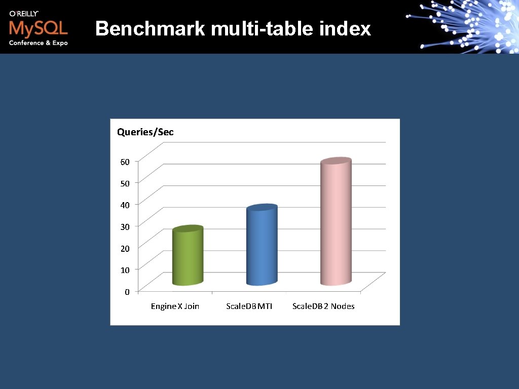 Benchmark multi-table index 