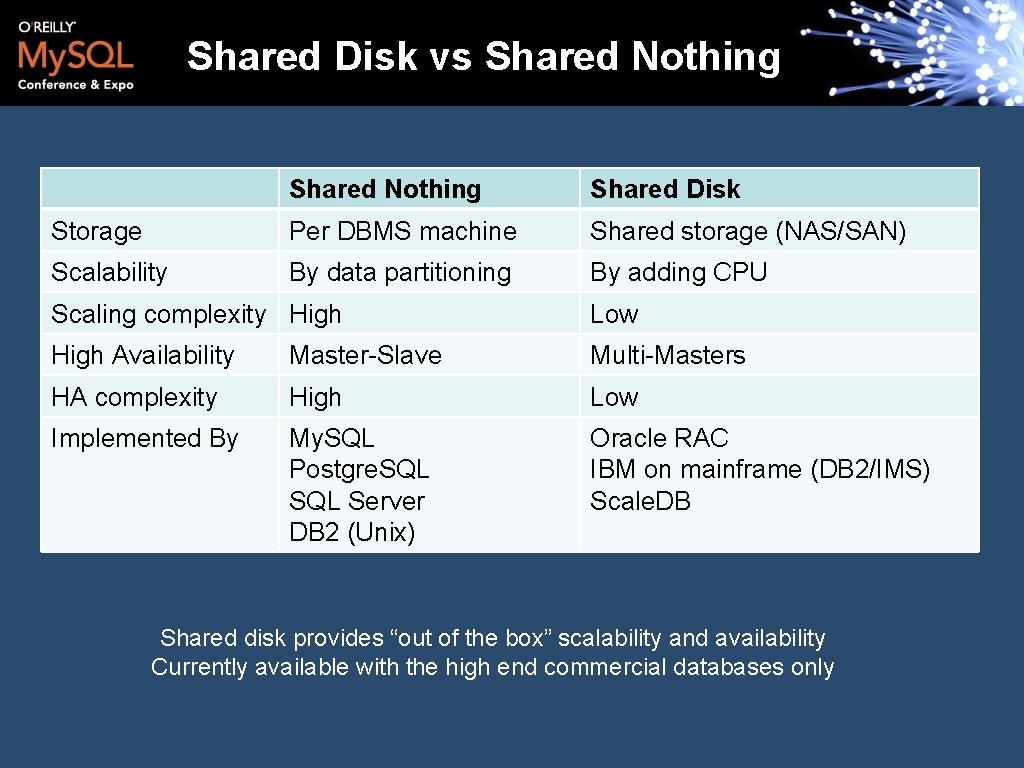 Shared Disk vs Shared Nothing Shared Disk Storage Per DBMS machine Shared storage (NAS/SAN)