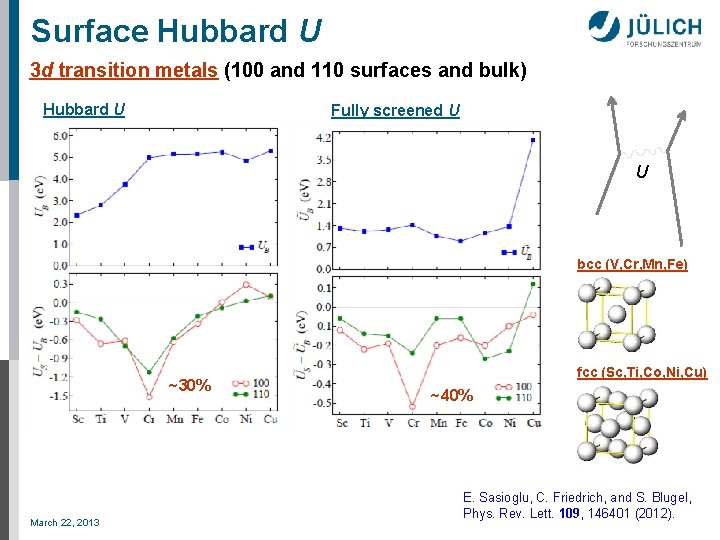 Surface Hubbard U 3 d transition metals (100 and 110 surfaces and bulk) Hubbard