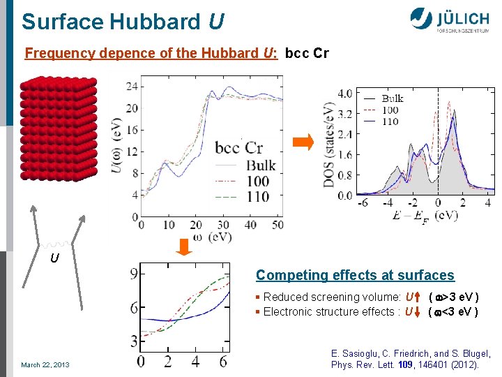 Surface Hubbard U Frequency depence of the Hubbard U: bcc Cr U Competing effects