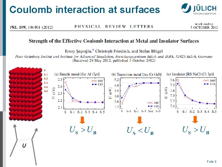 Coulomb interaction at surfaces U March 22, 2013 Folie 3 