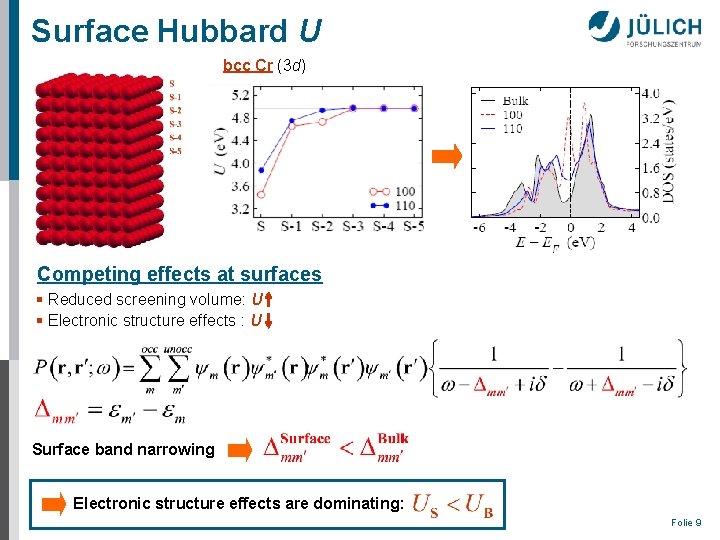 Surface Hubbard U bcc Cr (3 d) Competing effects at surfaces § Reduced screening