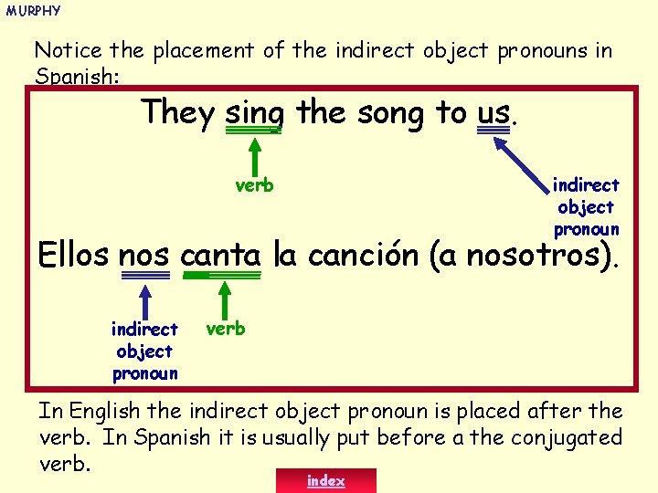 MURPHY Notice the placement of the indirect object pronouns in Spanish: They sing the