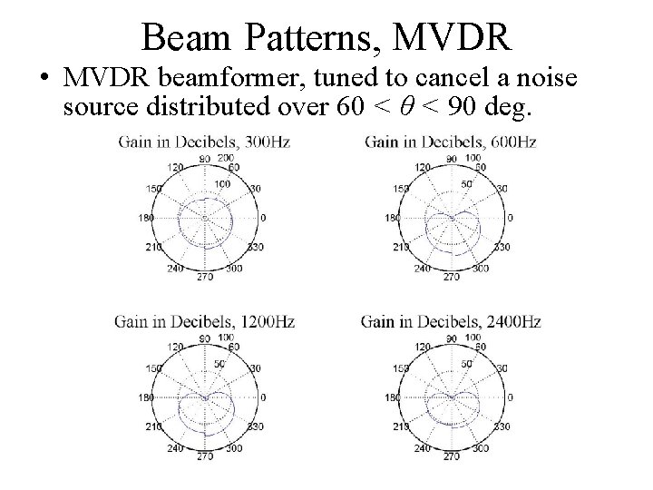 Beam Patterns, MVDR • MVDR beamformer, tuned to cancel a noise source distributed over