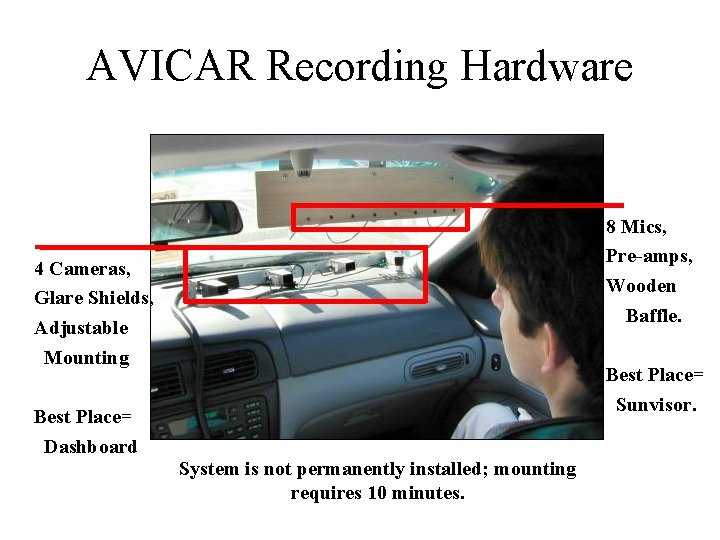 AVICAR Recording Hardware 8 Mics, Pre-amps, Wooden Baffle. 4 Cameras, Glare Shields, Adjustable Mounting