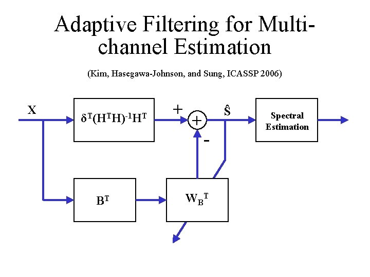 Adaptive Filtering for Multichannel Estimation (Kim, Hasegawa-Johnson, and Sung, ICASSP 2006) X δT(HTH)-1 HT