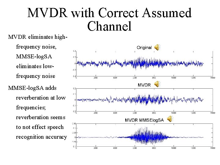 MVDR with Correct Assumed Channel MVDR eliminates highfrequency noise, MMSE-log. SA eliminates lowfrequency noise