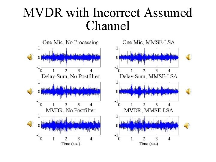 MVDR with Incorrect Assumed Channel 