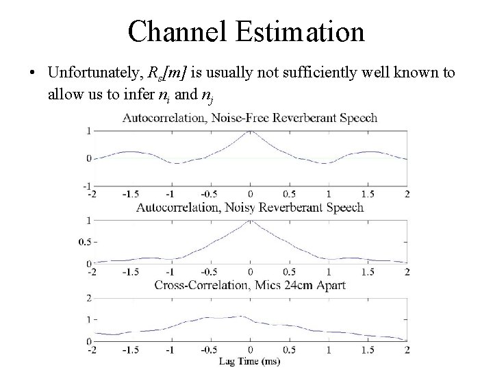Channel Estimation • Unfortunately, Rs[m] is usually not sufficiently well known to allow us