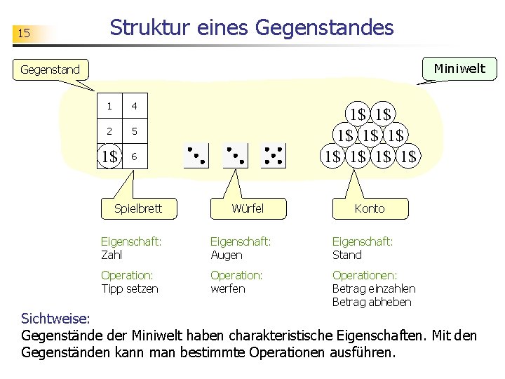 15 Struktur eines Gegenstandes Miniwelt Gegenstand 1 4 2 5 3 1$ 6 Spielbrett