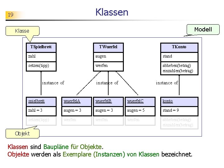 Klassen 19 Modell Klasse TSpielbrett TWuerfel TKonto zahl augen stand setzen(tipp) werfen abheben(betrag) einzahlen(betrag)