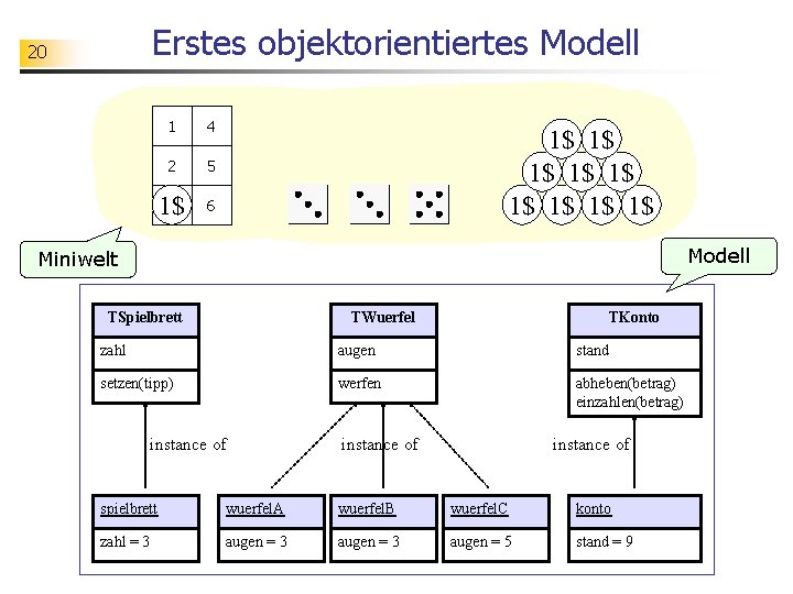 Erstes objektorientiertes Modell 20 1 4 2 5 3 1$ 6 1$ 1$ 1$