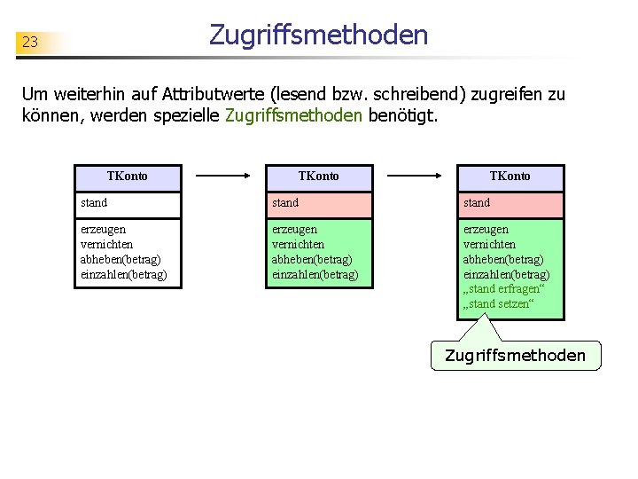 Zugriffsmethoden 23 Um weiterhin auf Attributwerte (lesend bzw. schreibend) zugreifen zu können, werden spezielle