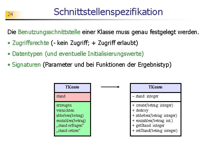 24 Schnittstellenspezifikation Die Benutzungsschnittstelle einer Klasse muss genau festgelegt werden. • Zugriffsrechte (- kein