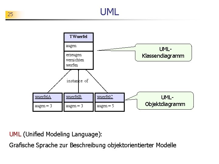 UML 25 TWuerfel augen UMLKlassendiagramm erzeugen vernichten werfen instance of wuerfel. A wuerfel. B