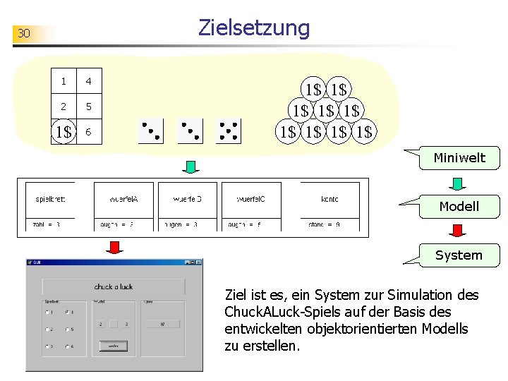 Zielsetzung 30 1 4 2 5 3 1$ 6 1$ 1$ 1$ Miniwelt Modell