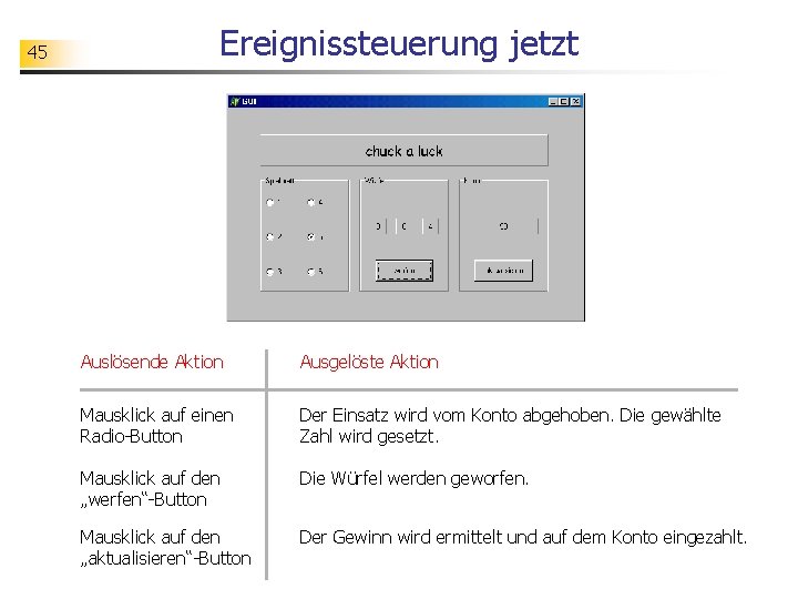 45 Ereignissteuerung jetzt Auslösende Aktion Ausgelöste Aktion Mausklick auf einen Radio-Button Der Einsatz wird