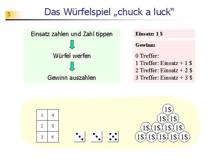 Das Würfelspiel „chuck a luck“ 5 Einsatz zahlen und Zahl tippen Einsatz: 1 $