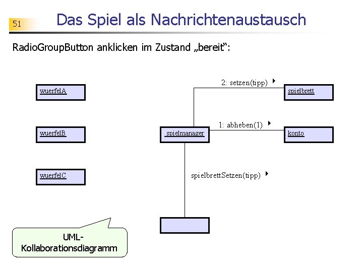 51 Das Spiel als Nachrichtenaustausch Radio. Group. Button anklicken im Zustand „bereit“: 2: setzen(tipp)