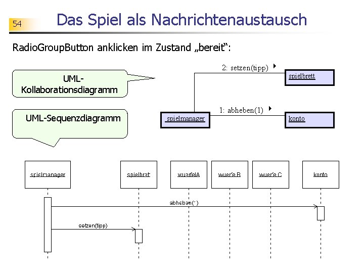 54 Das Spiel als Nachrichtenaustausch Radio. Group. Button anklicken im Zustand „bereit“: 2: setzen(tipp)