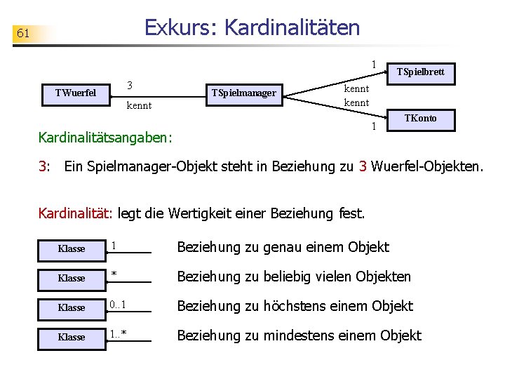 Exkurs: Kardinalitäten 61 1 3 TWuerfel kennt TSpielmanager TSpielbrett kennt 1 Kardinalitätsangaben: TKonto 3: