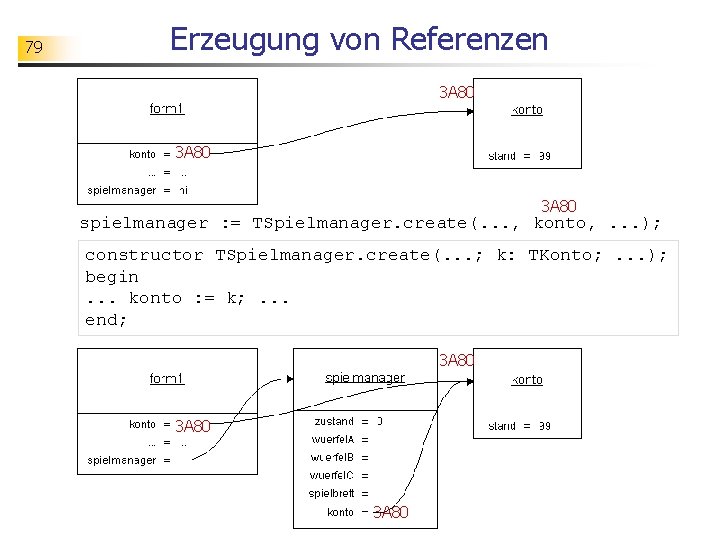 79 Erzeugung von Referenzen 3 A 80 spielmanager : = TSpielmanager. create(. . .