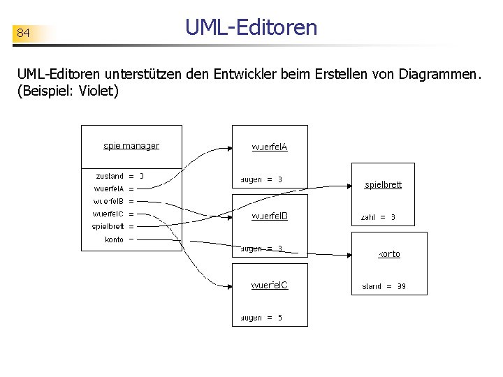 84 UML-Editoren unterstützen den Entwickler beim Erstellen von Diagrammen. (Beispiel: Violet) 